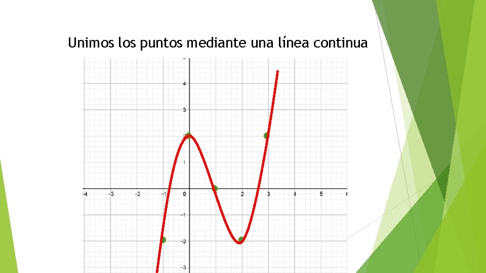 Unimos los puntos mediante una línea continua 