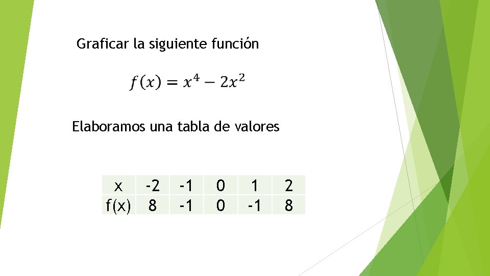 Graficar la siguiente función Elaboramos una tabla de valores x -2 f(x) 8 -1