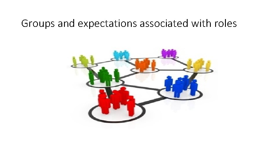 Groups and expectations associated with roles Groups and expectations associated with roles