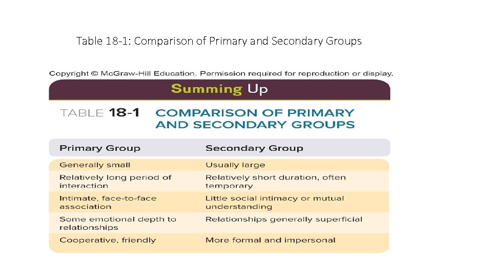 Table 18 -1: Comparison of Primary and Secondary Groups Table 18 -1: Comparison of Primary and Secondary Groups