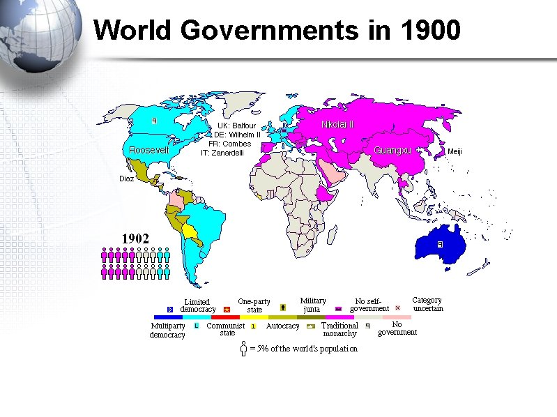 World Governments in 1900 