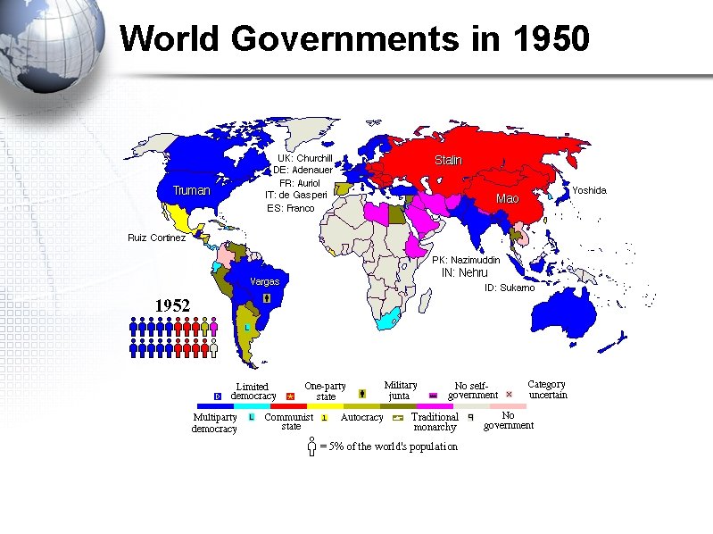 World Governments in 1950 