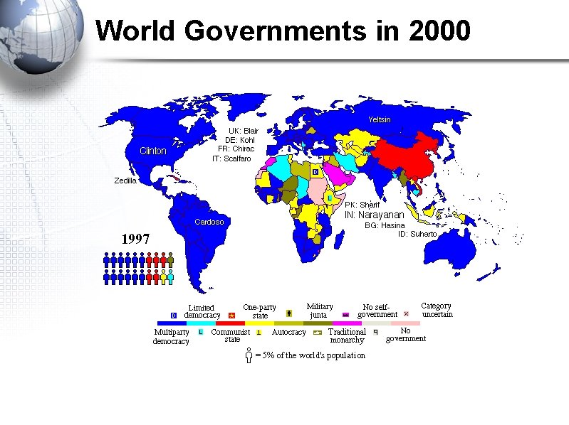 World Governments in 2000 