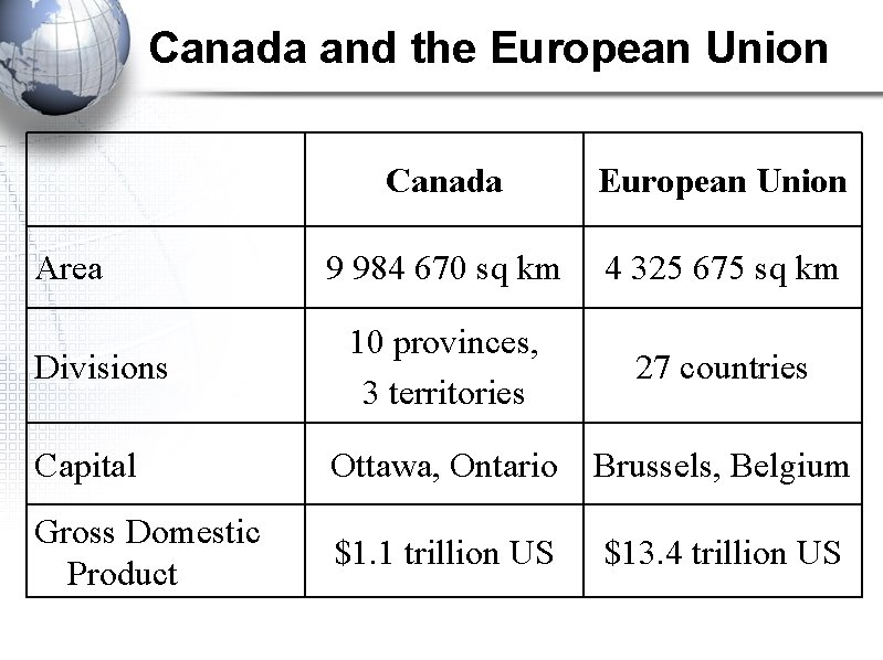 Canada and the European Union Area Divisions Canada European Union 9 984 670 sq