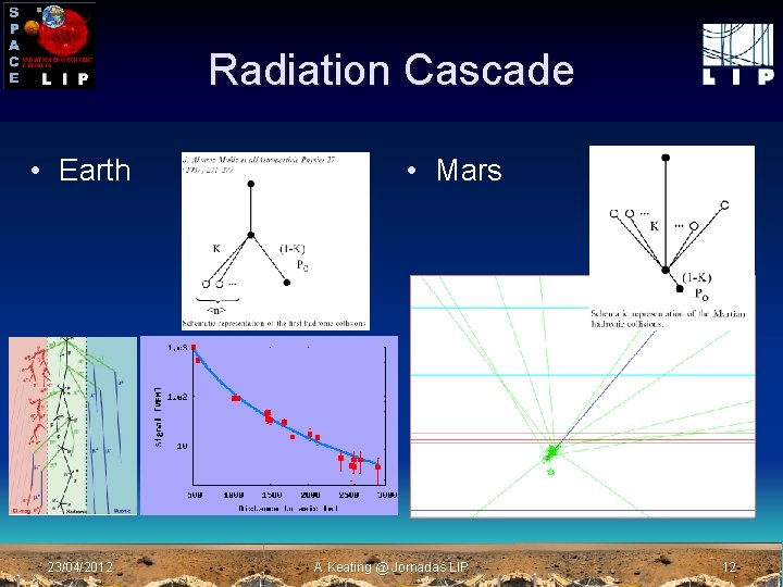 Radiation Cascade • Earth 23/04/2012 • Mars A. Keating @ Jornadas LIP 12 
