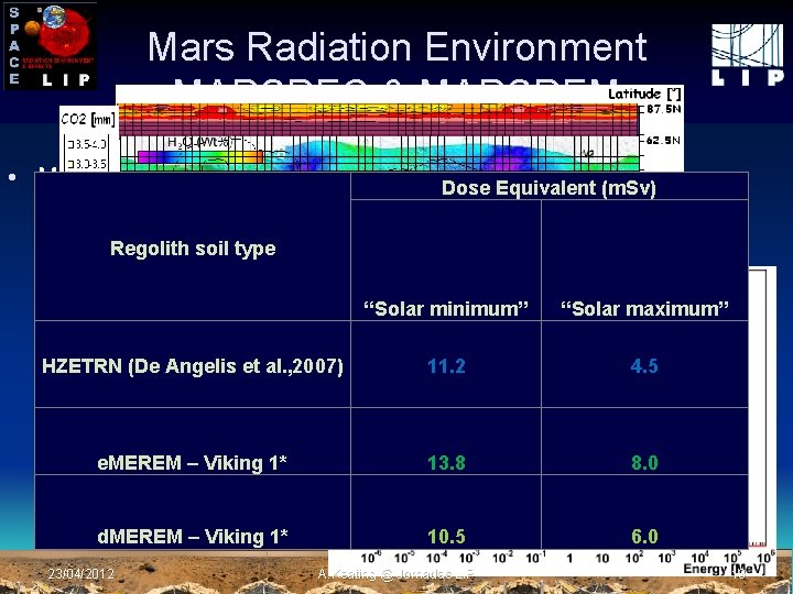 Mars Radiation Environment MARSREC & MARSREM 0 • Main Features 8 Dose Equivalent (m.