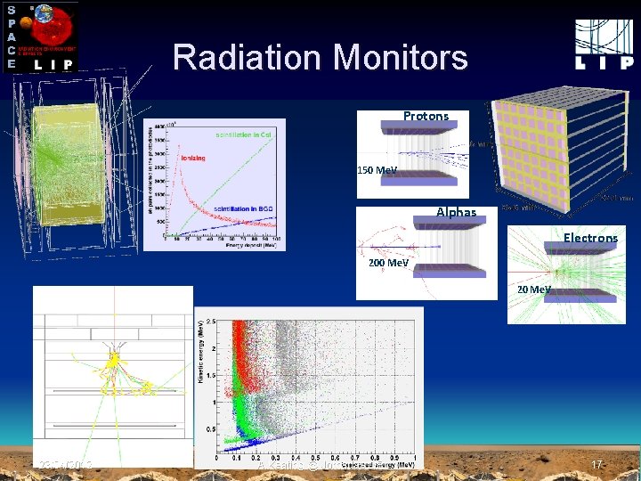 Radiation Monitors Protons 150 Me. V Alphas Electrons 200 Me. V 23/04/2012 A. Keating