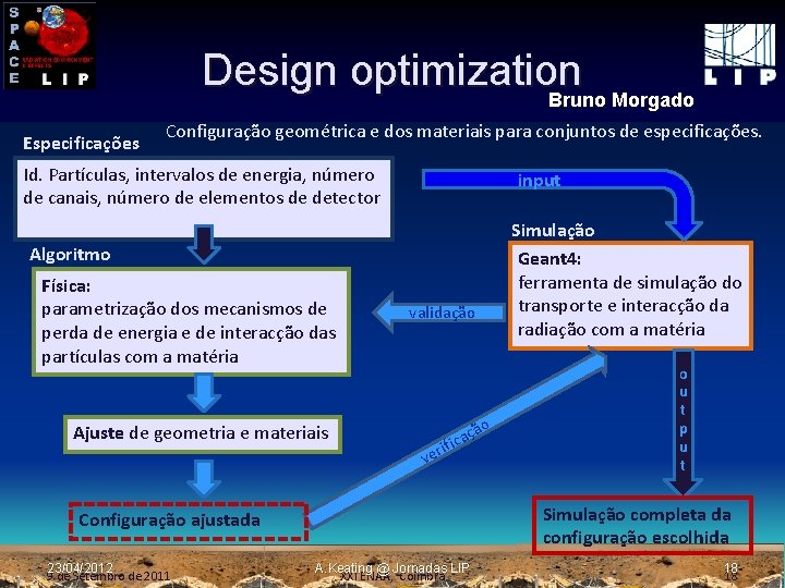 Design optimization Bruno Morgado Especificações Configuração geométrica e dos materiais para conjuntos de especificações.