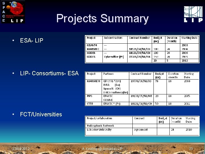 Projects Summary • ESA- LIP • LIP- Consortiums- ESA • FCT/Universities 23/04/2012 A. Keating