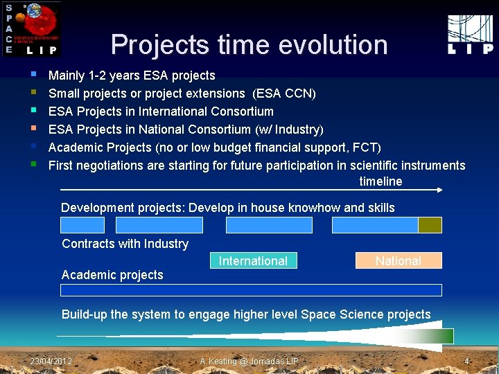 Projects time evolution § § § Mainly 1 -2 years ESA projects Small projects