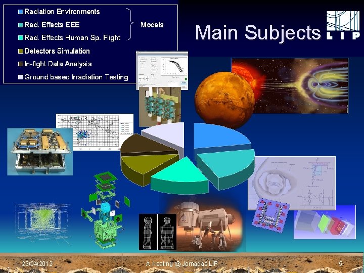 Main Subjects 23/04/2012 A. Keating @ Jornadas LIP 5 