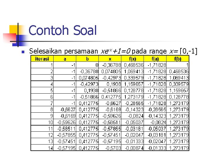 Contoh Soal n Selesaikan persamaan xe-x+1=0 pada range x= [0, -1] 