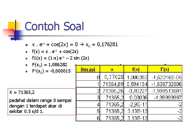 Contoh Soal n n n x. e-x + cos(2 x) = 0 x 0