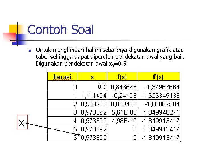 Contoh Soal n x Untuk menghindari hal ini sebaiknya digunakan grafik atau tabel sehingga