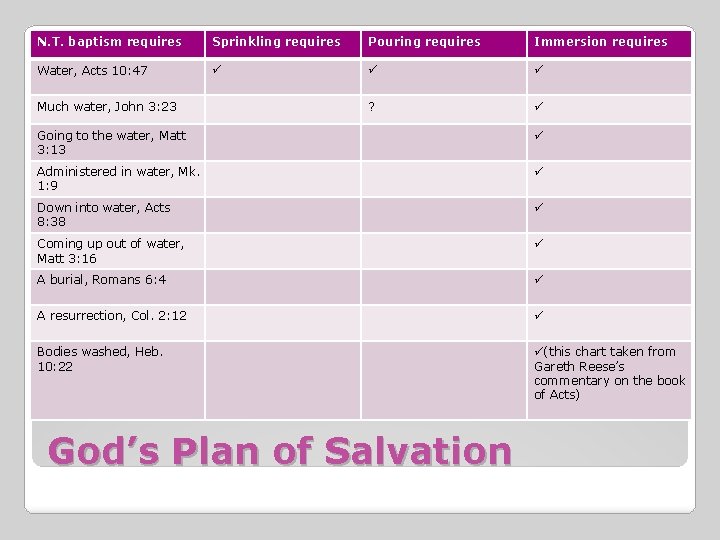 N. T. baptism requires Sprinkling requires Pouring requires Immersion requires Water, Acts 10: 47