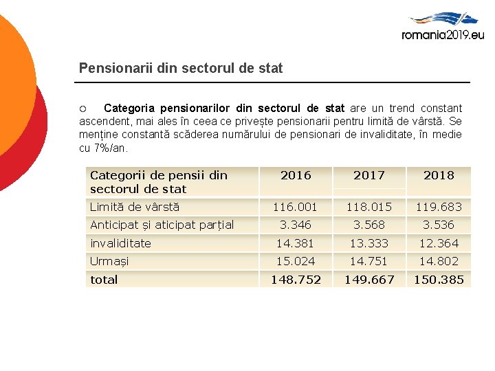 Pensionarii din sectorul de stat Categoria pensionarilor din sectorul de stat are un trend