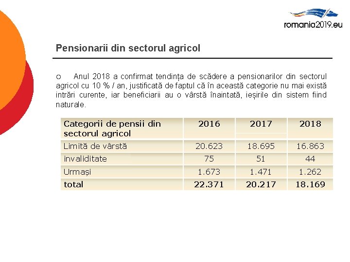 Pensionarii din sectorul agricol Anul 2018 a confirmat tendința de scădere a pensionarilor din