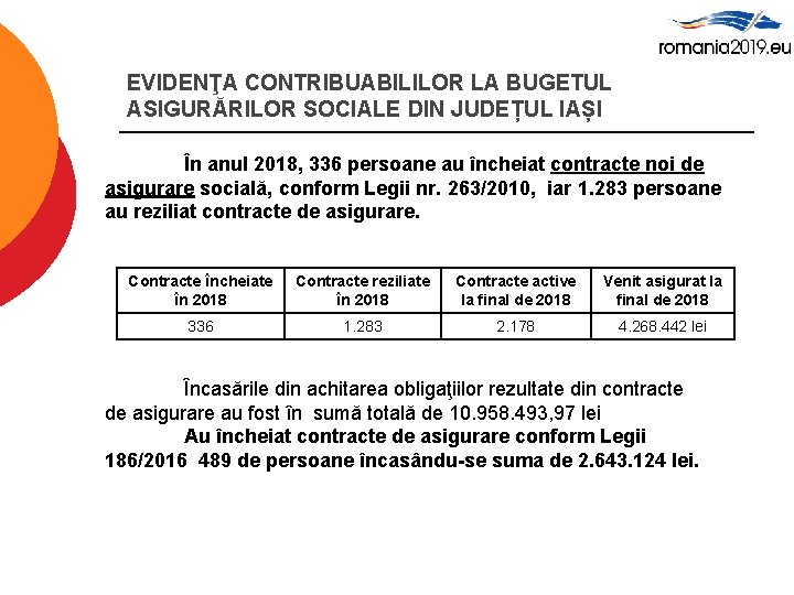 EVIDENŢA CONTRIBUABILILOR LA BUGETUL ASIGURĂRILOR SOCIALE DIN JUDEȚUL IAȘI În anul 2018, 336 persoane