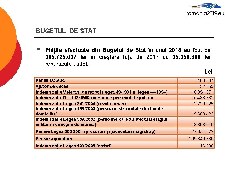 BUGETUL DE STAT § Plățile efectuate din Bugetul de Stat în anul 2018 au