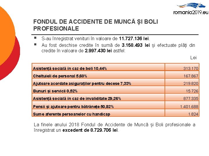 FONDUL DE ACCIDENTE DE MUNCĂ ȘI BOLI PROFESIONALE § § S-au înregistrat venituri în