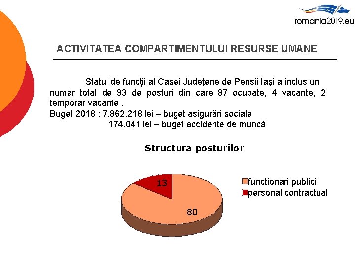 ACTIVITATEA COMPARTIMENTULUI RESURSE UMANE Statul de funcții al Casei Județene de Pensii Iași a