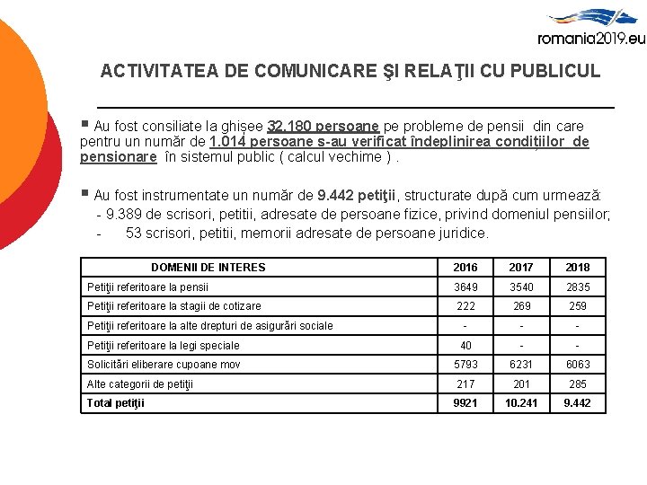 ACTIVITATEA DE COMUNICARE ŞI RELAŢII CU PUBLICUL § Au fost consiliate la ghișee 32.