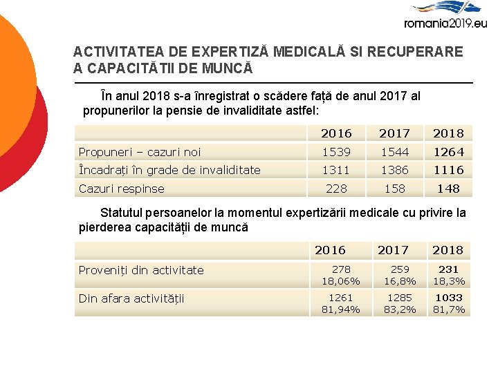 ACTIVITATEA DE EXPERTIZĂ MEDICALĂ SI RECUPERARE A CAPACITĂTII DE MUNCĂ În anul 2018 s-a