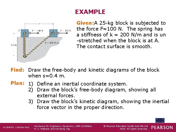 EXAMPLE Given: A 25 -kg block is subjected to the force F=100 N. The