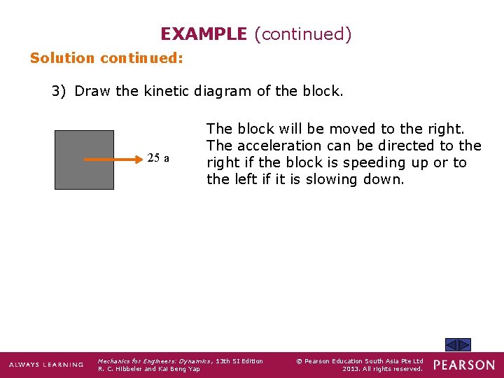 EXAMPLE (continued) Solution continued: 3) Draw the kinetic diagram of the block. 25 a