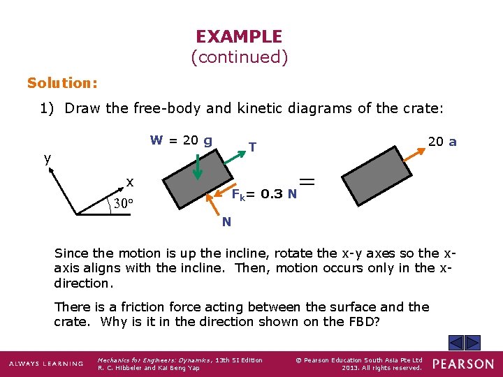 EXAMPLE (continued) Solution: 1) Draw the free-body and kinetic diagrams of the crate: W