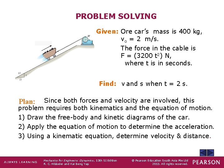 PROBLEM SOLVING Given: Ore car’s mass is 400 kg, vo = 2 m/s. The