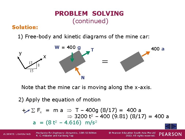PROBLEM SOLVING (continued) Solution: 1) Free-body and kinetic diagrams of the mine car: W