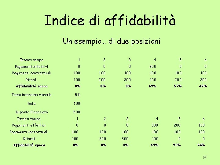 Indice di affidabilità Un esempio… di due posizioni Istanti tempo 1 2 3 4