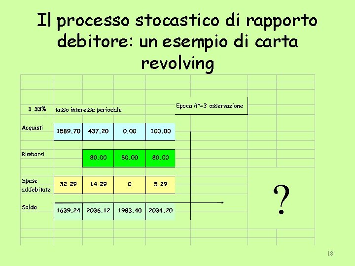 Il processo stocastico di rapporto debitore: un esempio di carta revolving 18 