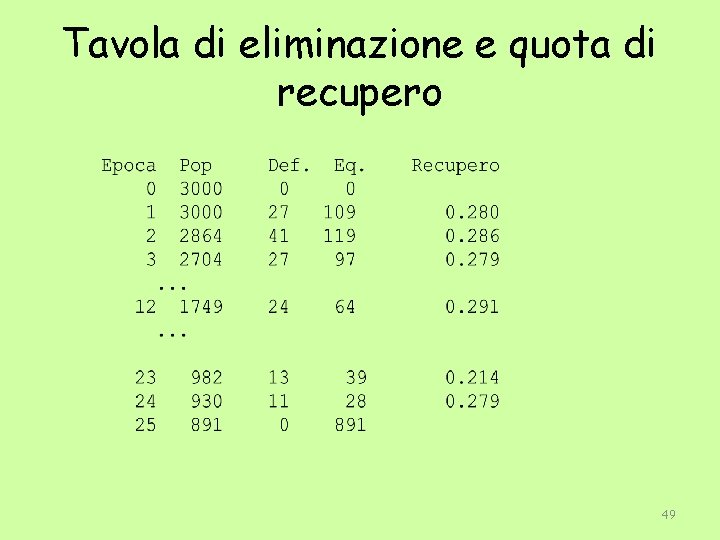 Tavola di eliminazione e quota di recupero 49 