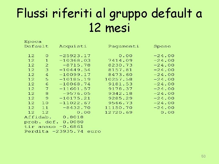 Flussi riferiti al gruppo default a 12 mesi 50 