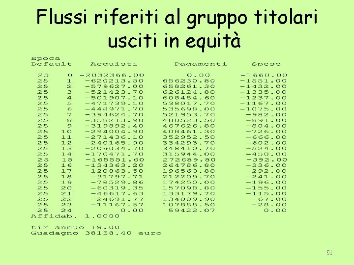 Flussi riferiti al gruppo titolari usciti in equità 51 