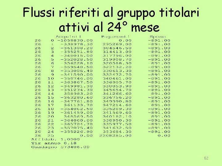 Flussi riferiti al gruppo titolari attivi al 24° mese 52 