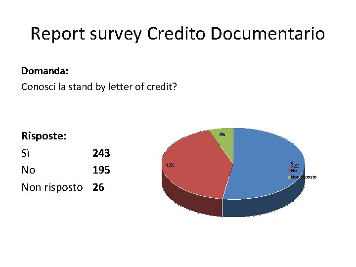 Report survey Credito Documentario Domanda: Conosci la stand by letter of credit? Risposte: Sì