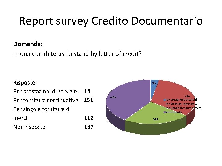 Report survey Credito Documentario Domanda: In quale ambito usi la stand by letter of