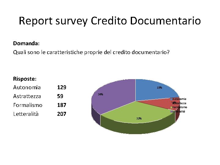 Report survey Credito Documentario Domanda: Quali sono le caratteristiche proprie del credito documentario? Risposte: