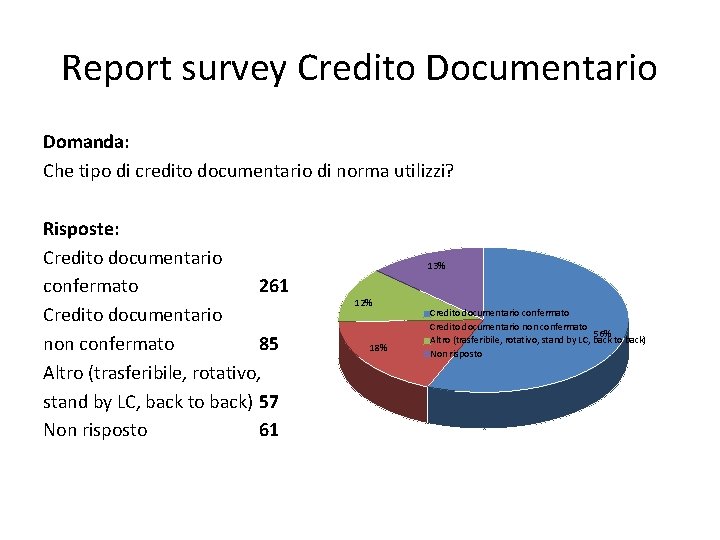 Report survey Credito Documentario Domanda: Che tipo di credito documentario di norma utilizzi? Risposte: