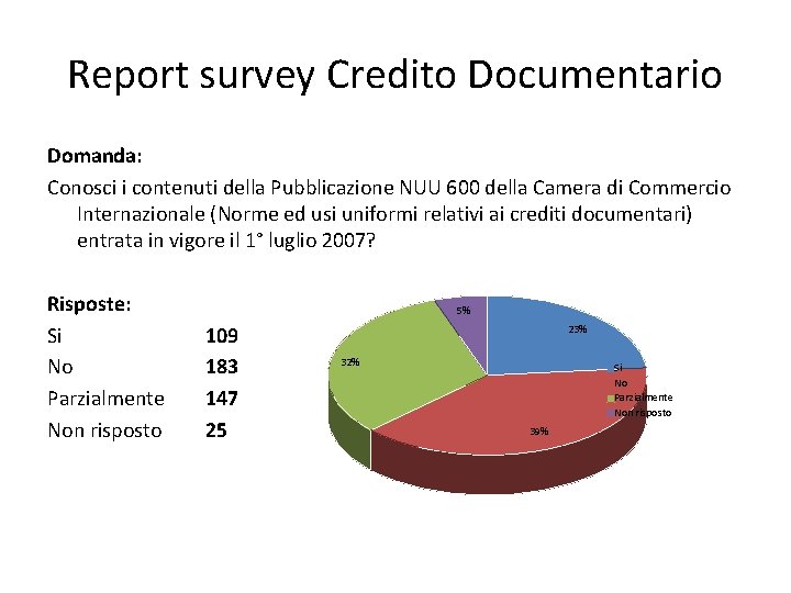 Report survey Credito Documentario Domanda: Conosci i contenuti della Pubblicazione NUU 600 della Camera