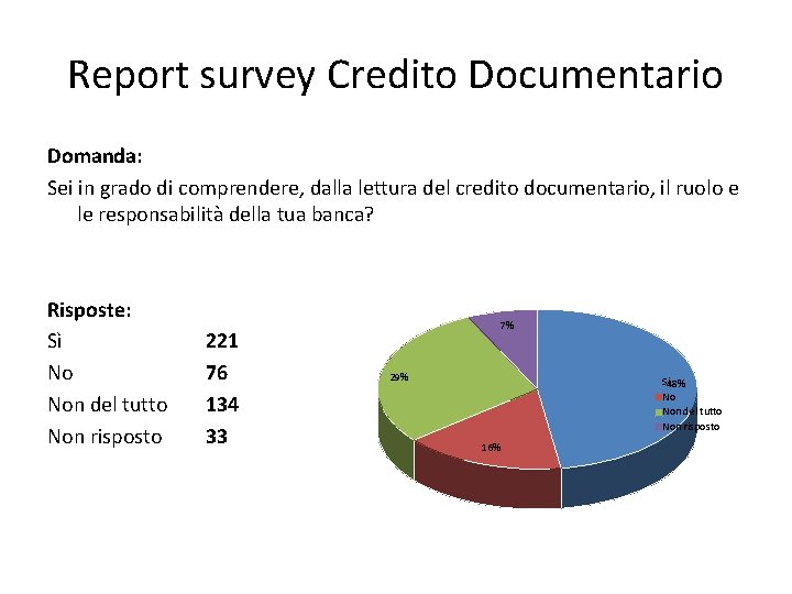 Report survey Credito Documentario Domanda: Sei in grado di comprendere, dalla lettura del credito
