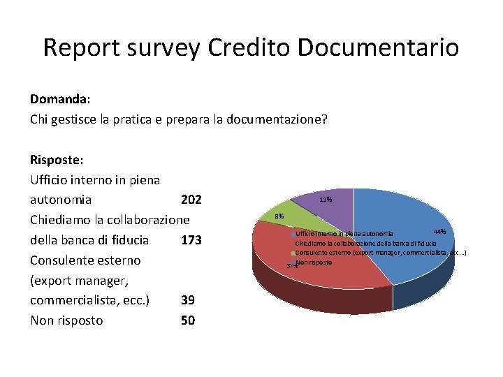 Report survey Credito Documentario Domanda: Chi gestisce la pratica e prepara la documentazione? Risposte:
