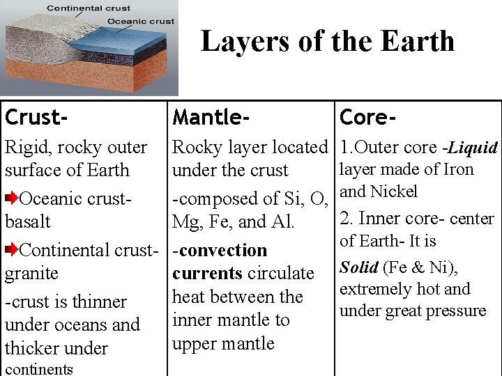 Layers of the Earth Crust- Mantle- Core- Rigid, rocky outer surface of Earth Oceanic Layers of the Earth Crust- Mantle- Core- Rigid, rocky outer surface of Earth Oceanic