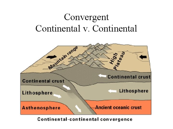 Convergent Continental v. Continental Convergent Continental v. Continental
