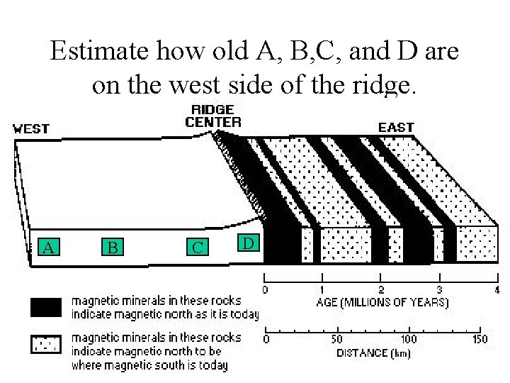 Estimate how old A, B, C, and D are on the west side of Estimate how old A, B, C, and D are on the west side of