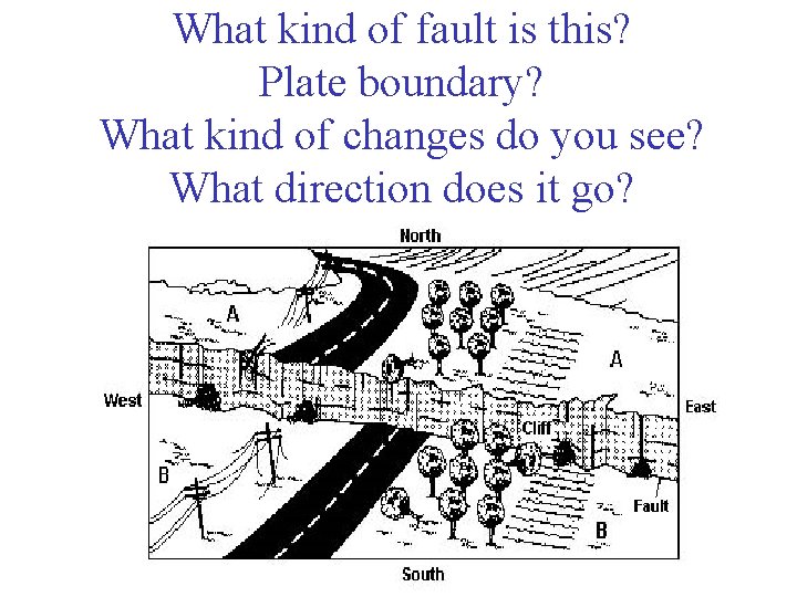 What kind of fault is this? Plate boundary? What kind of changes do you What kind of fault is this? Plate boundary? What kind of changes do you