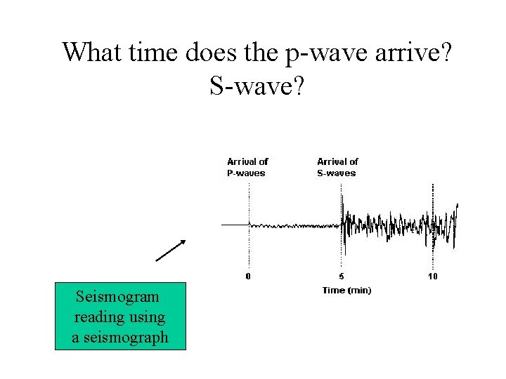 What time does the p-wave arrive? S-wave? Seismogram reading using a seismograph What time does the p-wave arrive? S-wave? Seismogram reading using a seismograph